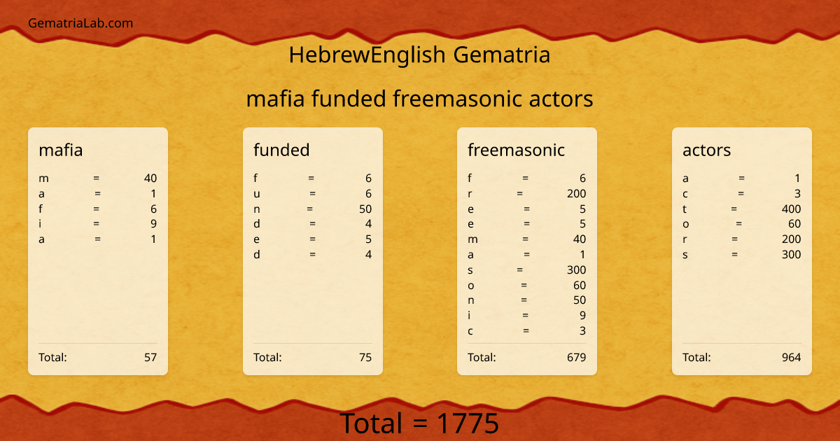 mafia funded freemasonic actors in hebrewEnglish Gematria